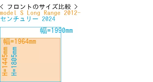 #model S Long Range 2012- + センチュリー 2024